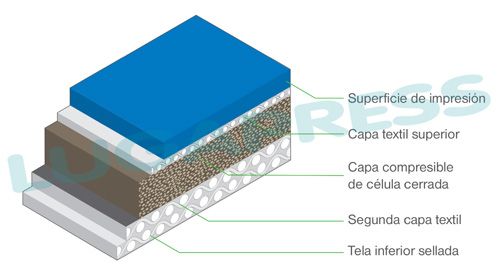 CAUCHO PRIVILEGE 772Ax629Dx1.95 mm.